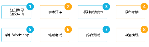 中國HKICPA考試網